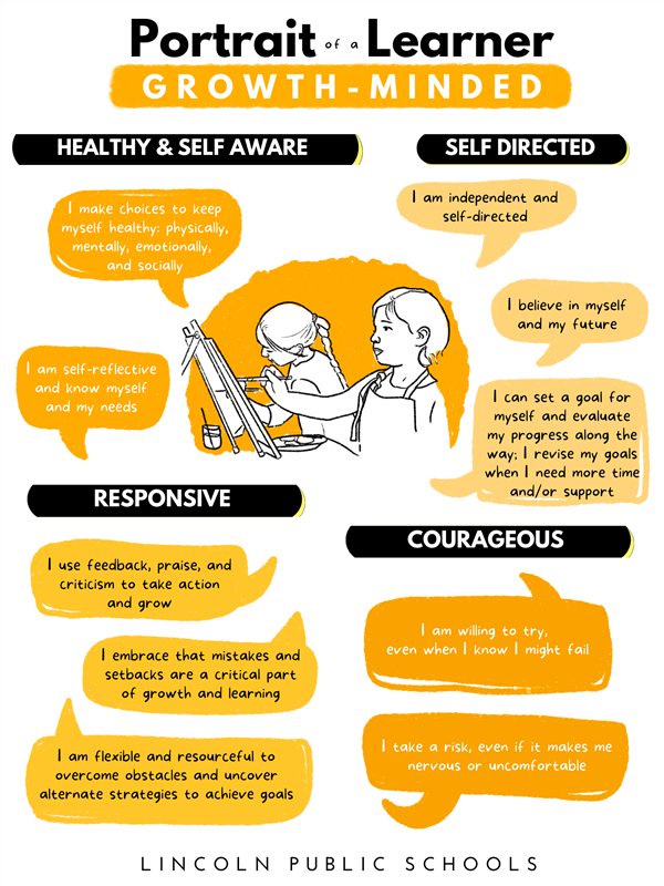 Growth-minded categories include Healthy & Self-aware, Self-directed, Responsive, and Courageous